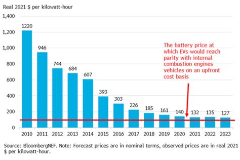 Average Cost To Replace A Car Battery