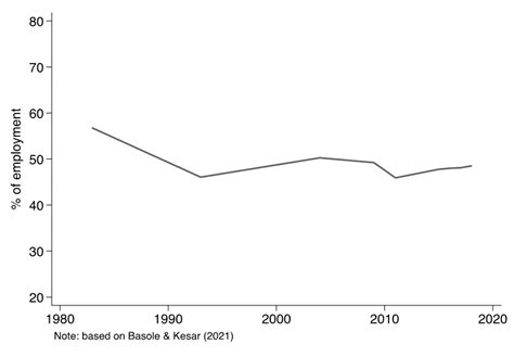 Poverty in India Over the Last Decade | The India Forum