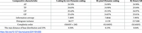 Image result for Dynamic Coding