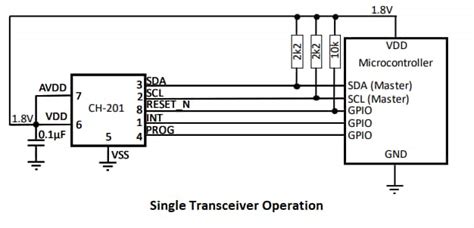 CH201 Distance Sensor - TDK InvenSense | Mouser