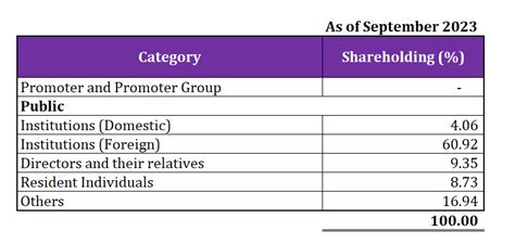 Case Study on Paytm : Business Model and Marketing Strategy- Pocketful