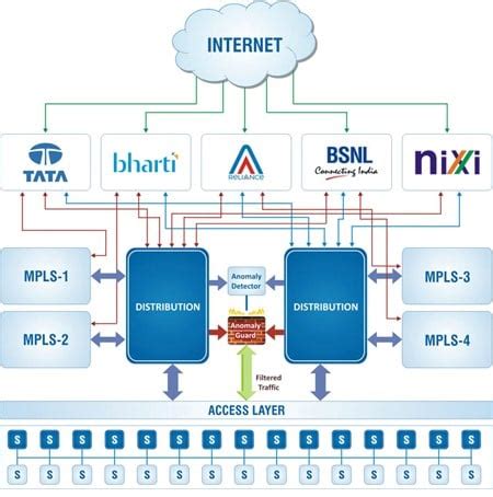 Cloud Services: Sovereign eNlight Cloud Hosting | ESDS