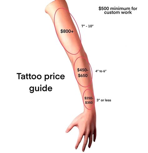 Pricing Guide
