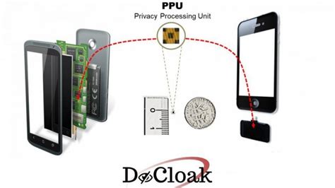 Let’s De-identify Private Data - EE Times Asia