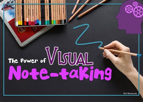 Image result for Visual Note-Taking