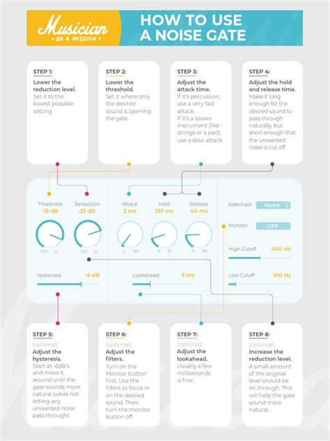 Noise Gate Tutorial 的图像结果