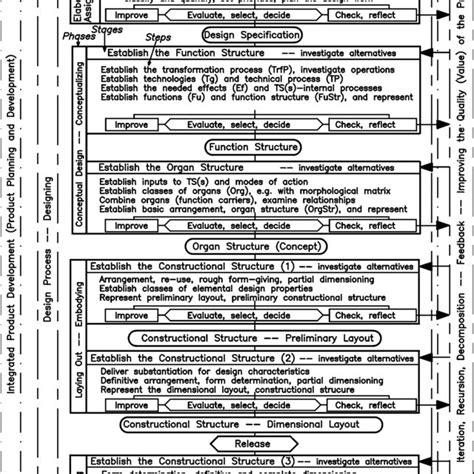 Image result for Engineering Design Project