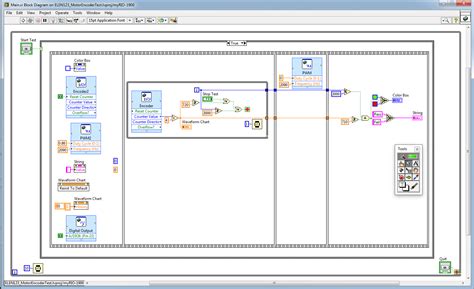 Image result for Program to Test Encoder