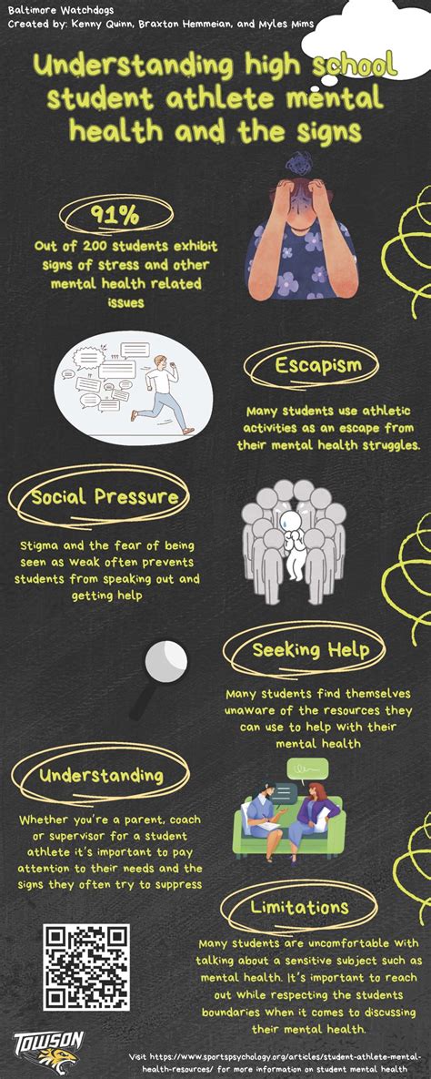Infographic: Understanding high school student athlete mental health ...