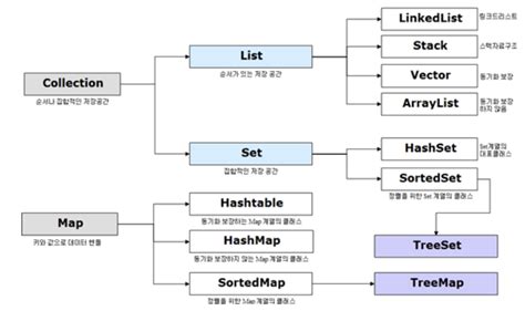 Image result for Map ArrayList Java