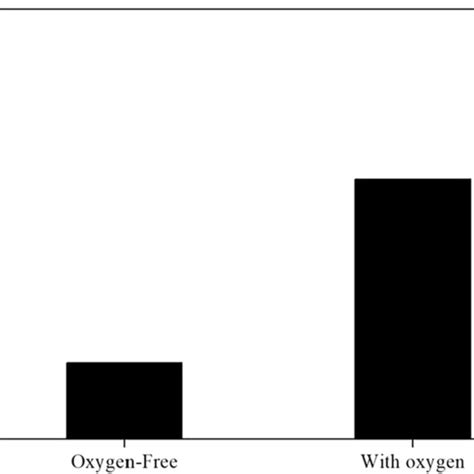 Image result for H2S O2