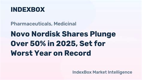 Novo Nordisk Shares on Track for Worst Year After 2025 Plunge | Market ...