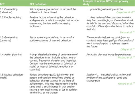 Examples of Behaviour Change 的图像结果