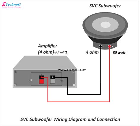 amp and sub wiring diagram - Wiring Pedia