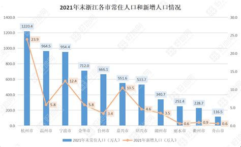 2023年镇江总人口数量是多少(外来+常住人口)