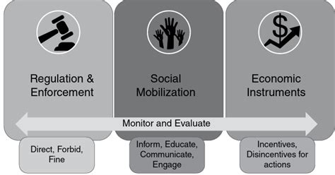 Local Waste Management 的图像结果