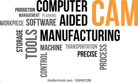 Manufacturing Word Art 的图像结果