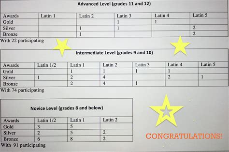 NCEE Results are in! | Wilson Hill Academy