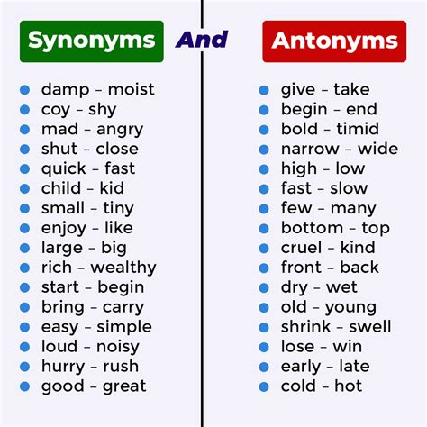 Speak - Synonyms and Antonyms . . #learnenglishonline #englishtips # ...