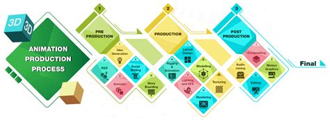 Three-Phase Animation 的图像结果
