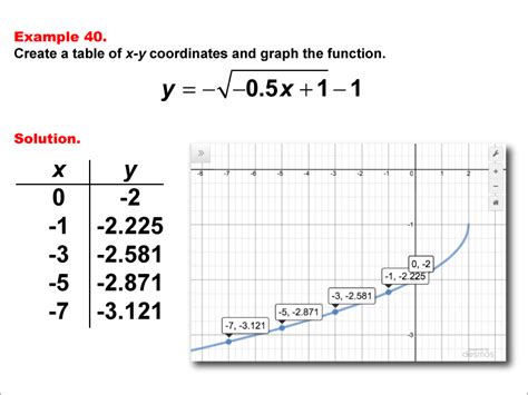 Square Graph Function 的图像结果