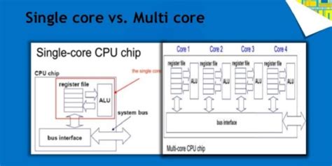 Serial Processing OS 的图像结果