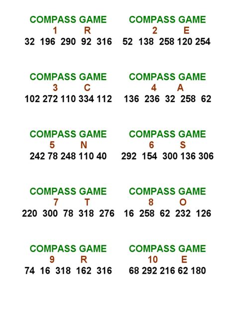 Image result for How to Use Compass Card