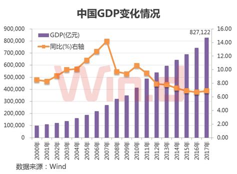 2017年各省市区GDP排名及增速 人均GDP排名榜单-闽南网