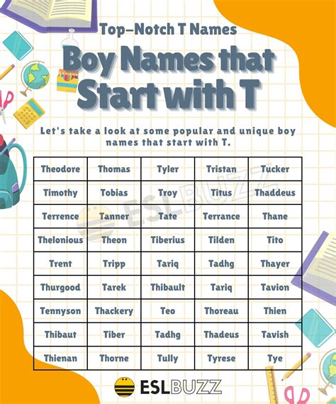 Greek Boy Names That Start With T