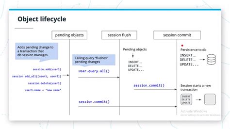Image result for SQLAlchemy Query