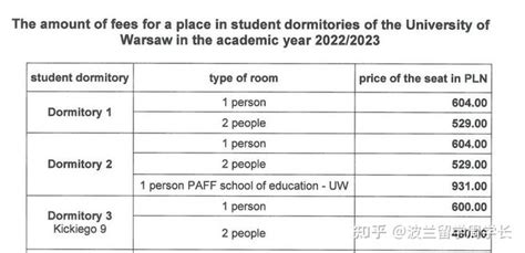 波兰留学—2021年春季入学开放申请啦 - 知乎