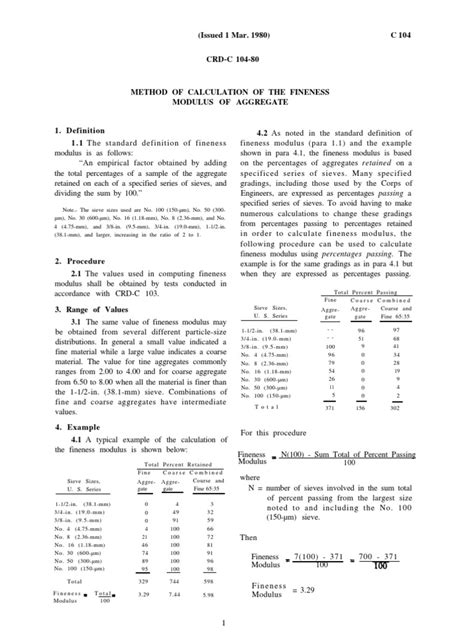 Image result for How to Find Finus Modulus