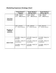 Marketing Expenses Strategy Chart Example 的图像结果