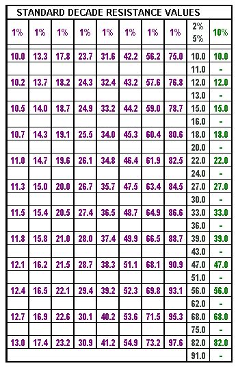 Resistor Values 的图像结果