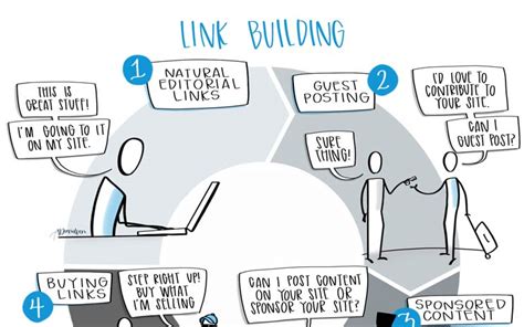 Image result for Link Building Process