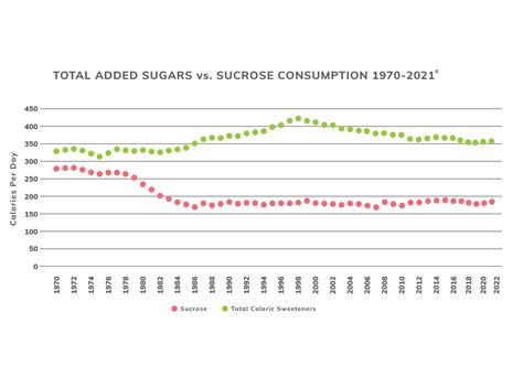 Daily Sugar Intake: How Much Sugar is Recommended? | Sugar.org