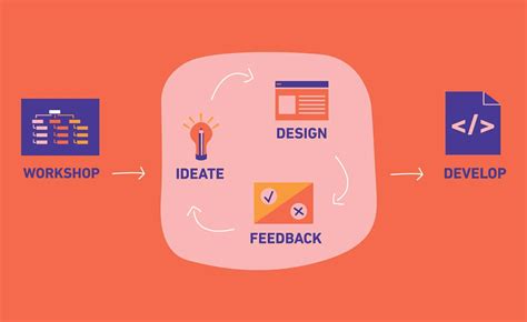 Image result for Web Design Development