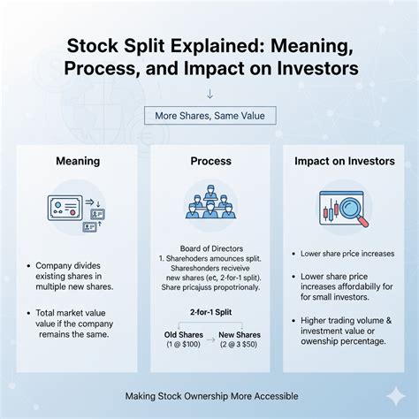 Stock Split Explained 的图像结果
