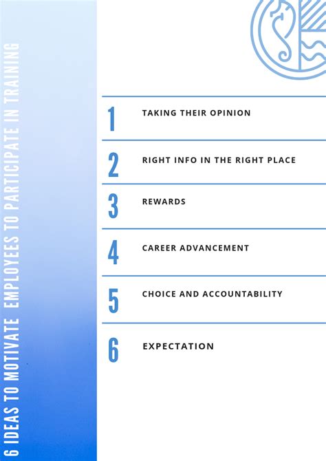 Image result for Training Design Objective