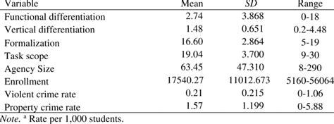 Image result for Continuous Statistics