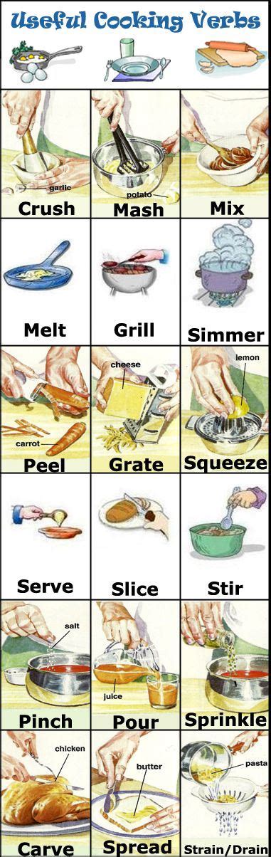 Image result for English Cooking Verbs Examples