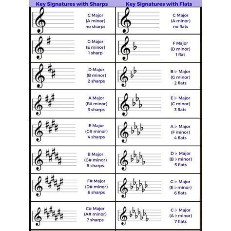 How To Tell What Key A Song Is In Piano? - Beginner Keyboards