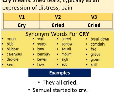 Hurt Past Simple, Simple Past Tense of Hurt Past Participle, V1 V2 V3 ...