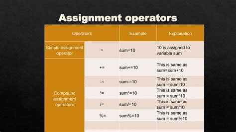 Image result for Easy Java Programming Exercises Explained