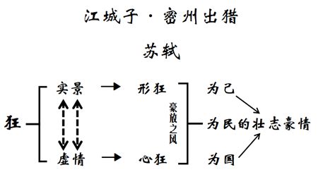 江神子/江城子 题黄州杏花村馆驿壁原文_江神子/江城子 题黄州杏花村馆驿壁的赏析_古诗文_词典网