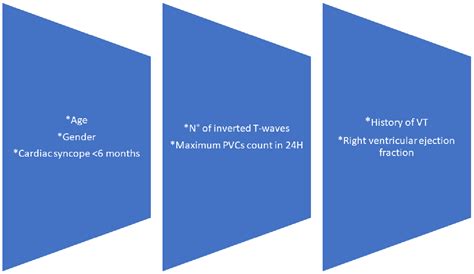 New Variant in Placophilin-2 Gene Causing Arrhythmogenic Myocardiopathy