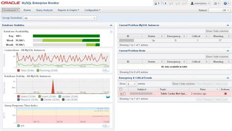 Image result for MySQL Monitor