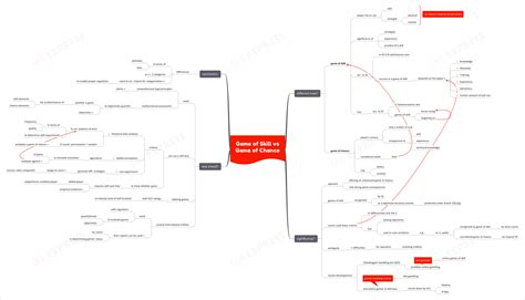 Game of Skill vs Game of Chance- How to Differentiate? – IAS EXPRESS