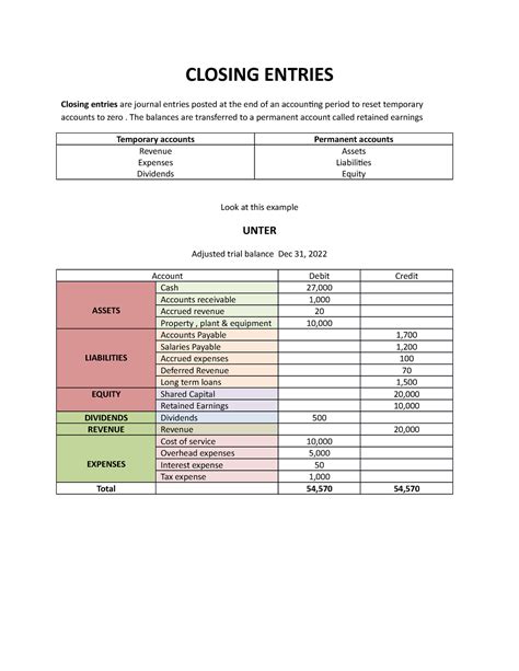 Closing Entries Examples