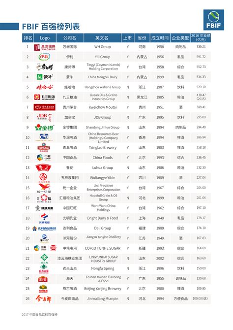 中国五百强排名名单的前50企业，中国五百强的榜单分析- 理财技巧_赢家财富网